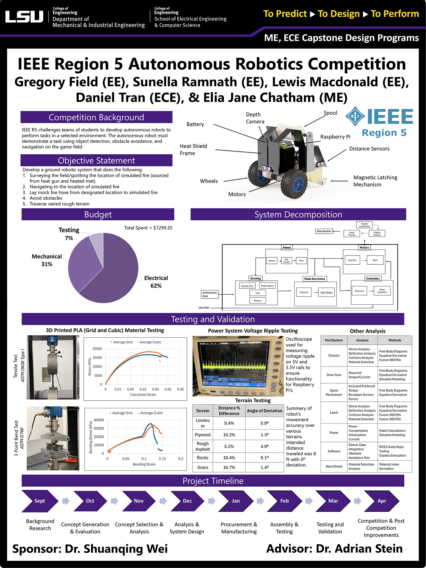Project 60: IEEE Region 5 Robot Competition (2025)