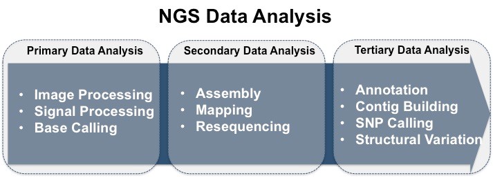 GeneLab Image